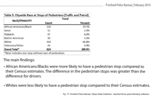 PPB Pedestrian Stops - Copy